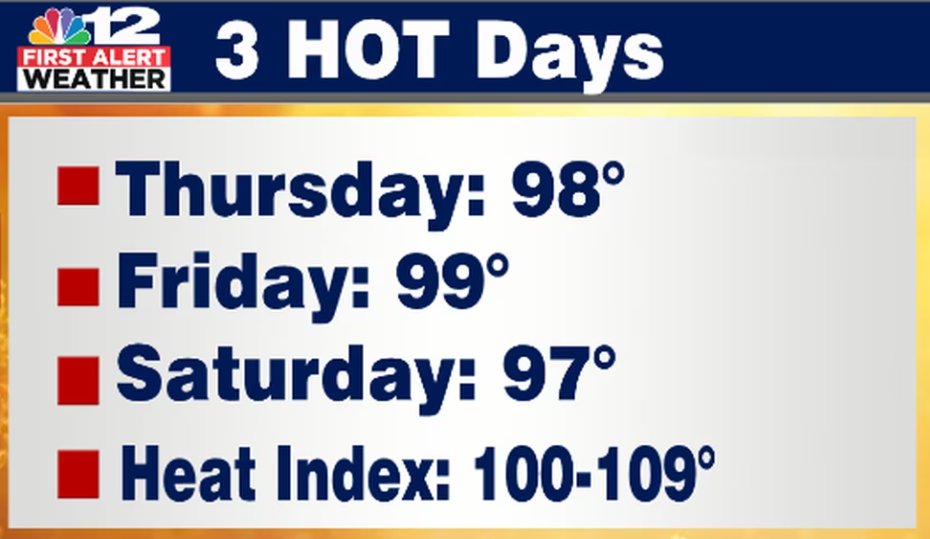 🥵 Get ready for the hottest temperatures of the year >> nbc12.com/2023/07/25/fir…