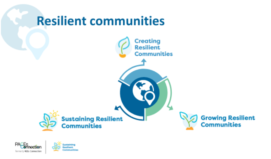 PACEsConnection's tweet photo. PACEs Connection Launches Sustaining Resilient Communities Initiative! #consulting #PACEsScience #DEIB #YoloCounty https://t.co/BgqafpxRCV https://t.co/FsfkaONrh3
