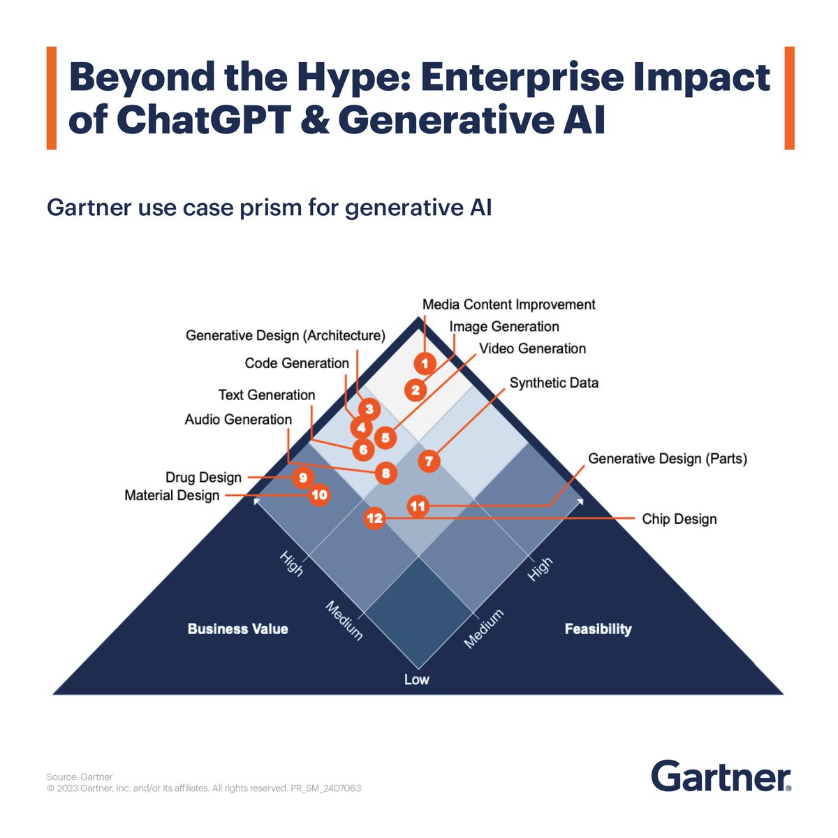 Gartner_inc's tweet photo. More new generative AI tools = more opportunities for growth, savings, and risk.

Tune into our on-demand #webinar to explore what AI-based tools, such as ChatGPT and Google Bard, mean for your organization now and going forward ➡️ https://t.co/gSfpitqJzi #GenerativeAI #AI https://t.co/gPzUIxl2TI