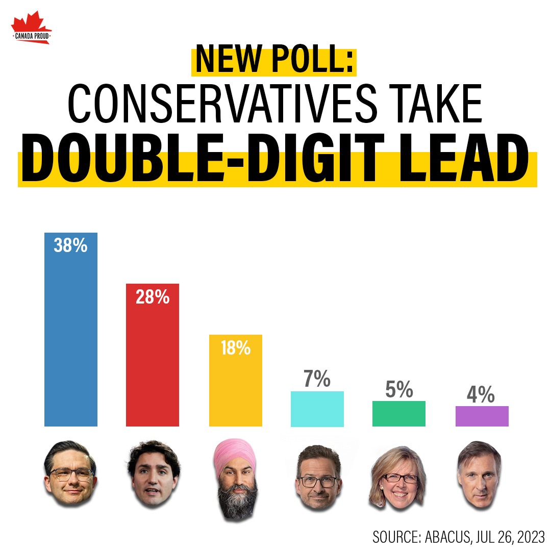 Trudeau is done for.
