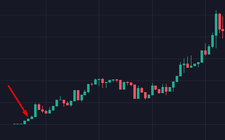 Last night I called a smooth 17x for my TG &amp; the gang over at <a href="/TheCapitol/">The Capitol</a> 💰

$POWERBULL: 30k MC -&gt; 522k MC like a rocket.. 🚀

Stop fading me and join: t.me/Sh100xCalls 📈