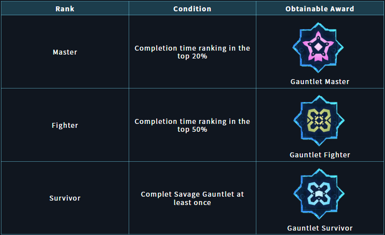Exoprimal tweet media