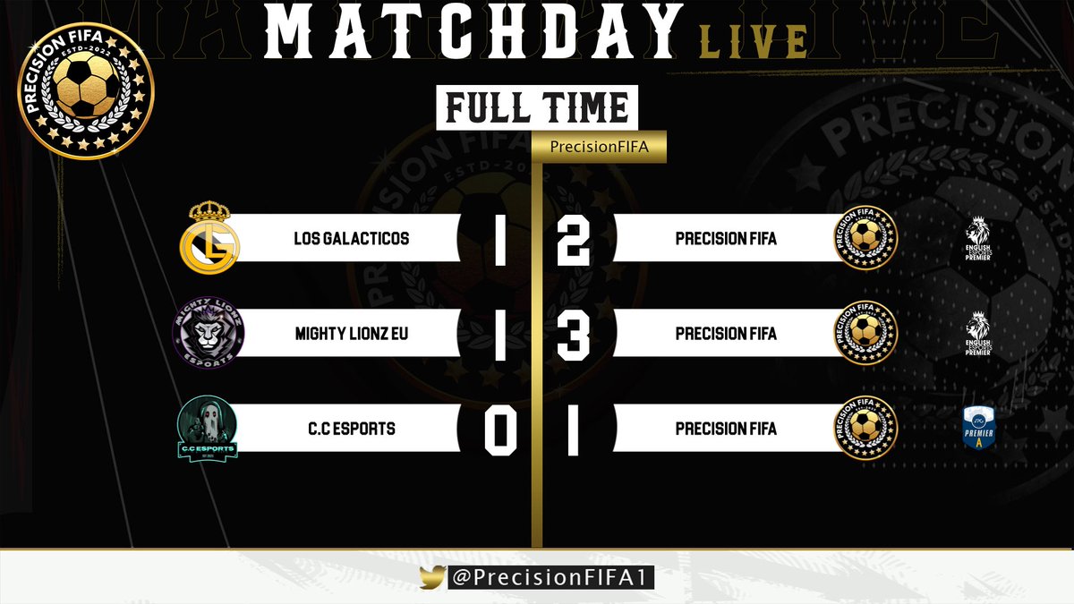 Precision FIFA (@precisionfifa1) on Twitter photo A very good night for us winning all 3 game.
Well played to our opponents 👏🏼
<a href="/LosGala_/">Los Galácticos</a>
<a href="/MightyLionzES/">Mighty Lionz eSports</a> A very good night for us winning all 3 game.
Well played to our opponents 👏🏼
<a href="/LosGala_/">Los Galácticos</a>
<a href="/MightyLionzES/">Mighty Lionz eSports</a>