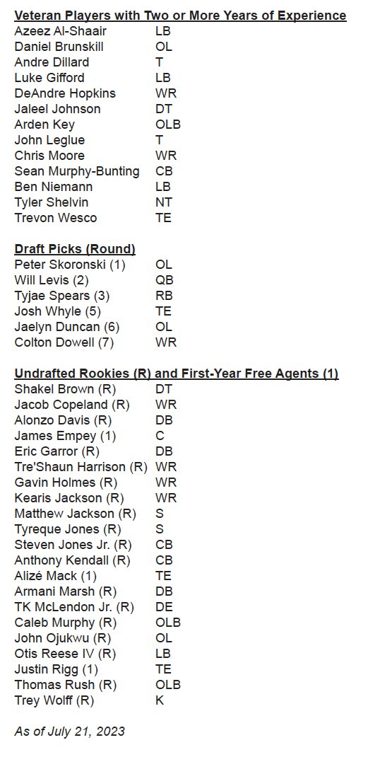 RT @PaulKuharskyNFL: There are 41 new players on the #Titans for training camp. https://t.co/xjGayCBXOe