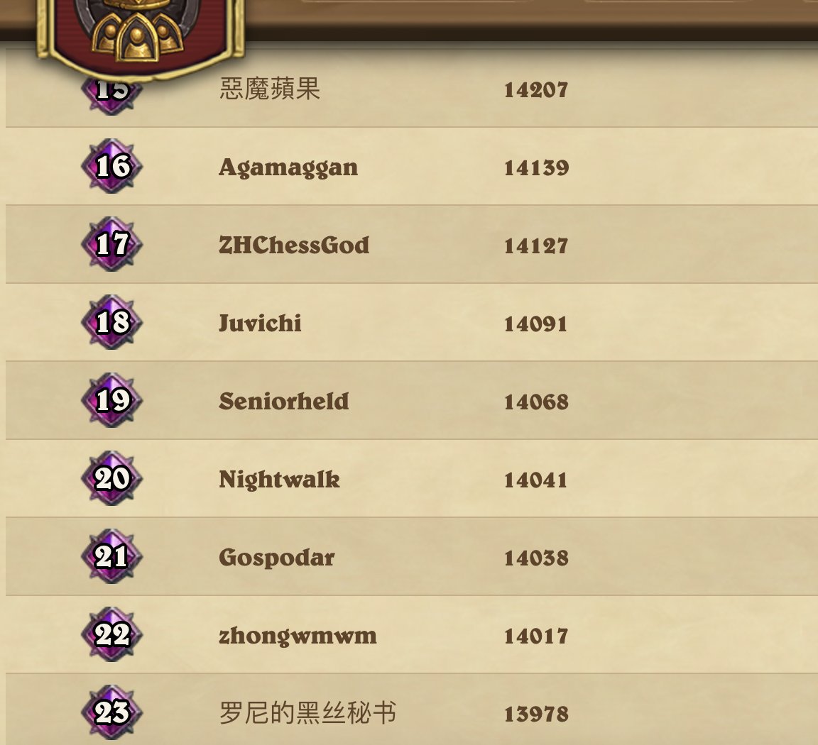 14k and leaderboard front page. Long time no see :)