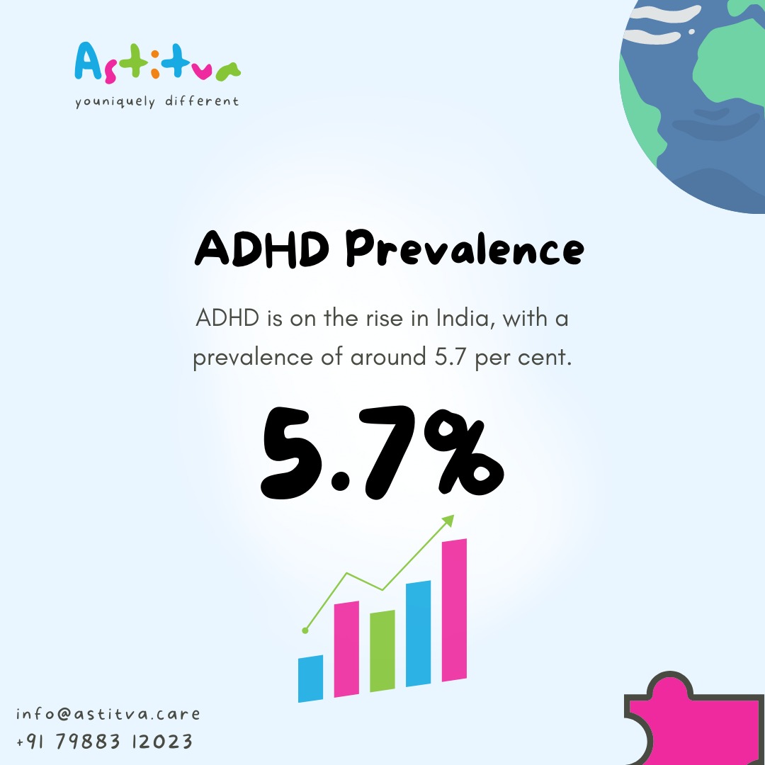 AstitwaahCares's tweet photo. It is important to keep tabs on your child's attention because the prevalence of #ADHD is increasing every day.
#astitva #astitvacare #adhdawareness #attentiondeficitdisorder #adhdacceptance #childcare #childdevelopment https://t.co/2eUxUHhSSa