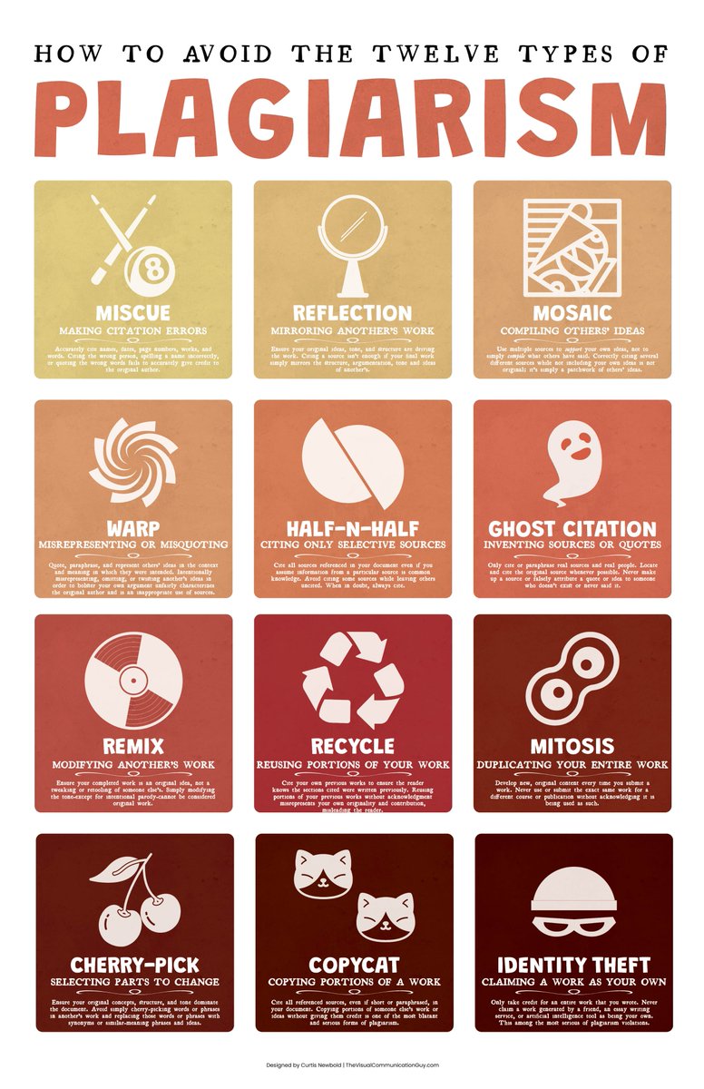 Plagiarism isn't as straightforward as many think and it is possible to plagiarize on accident. Here's a new graphic with my compilation of the twelve types of plagiarism; explanations for why each type counts; and tips on how to avoid them. Let me know what you think! 👇