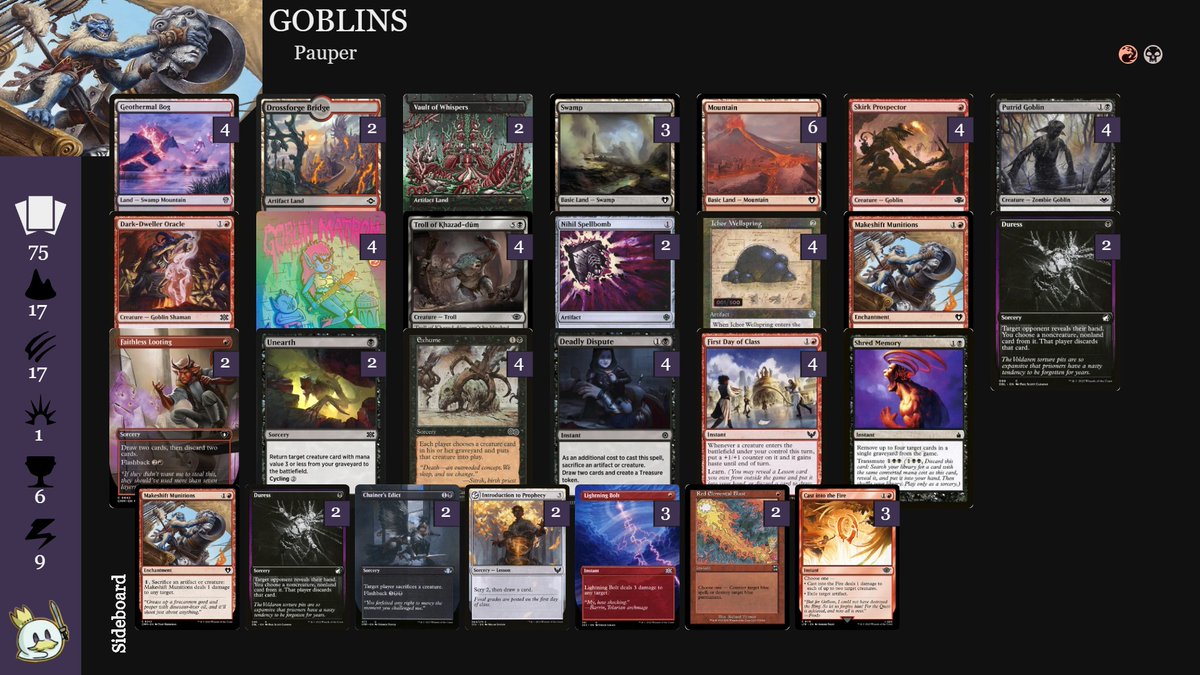 mtg02Drop's tweet photo. Resultados da semana: @guildpact_mtg fez um 4-1 com o cycling storm e segue tentando se aperfeiçoar com o deck. No início da semana o @danielvmmolina e David Brito cravaram top 8 no Fuguete League do @tiagofuguete com o Daniel sendo campeão com o Goblins Combo. https://t.co/eyFPjNMKME