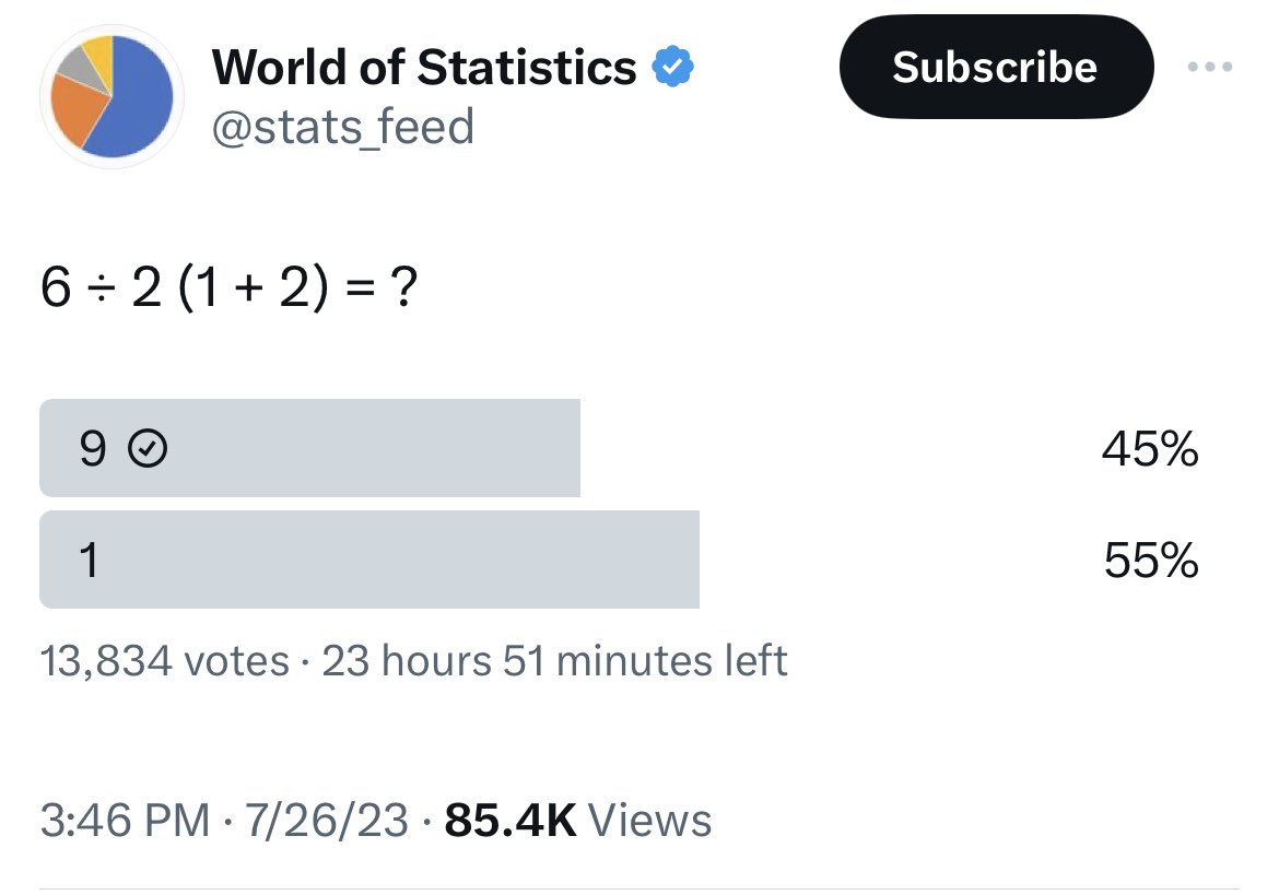 This is why democracy doesn’t always work