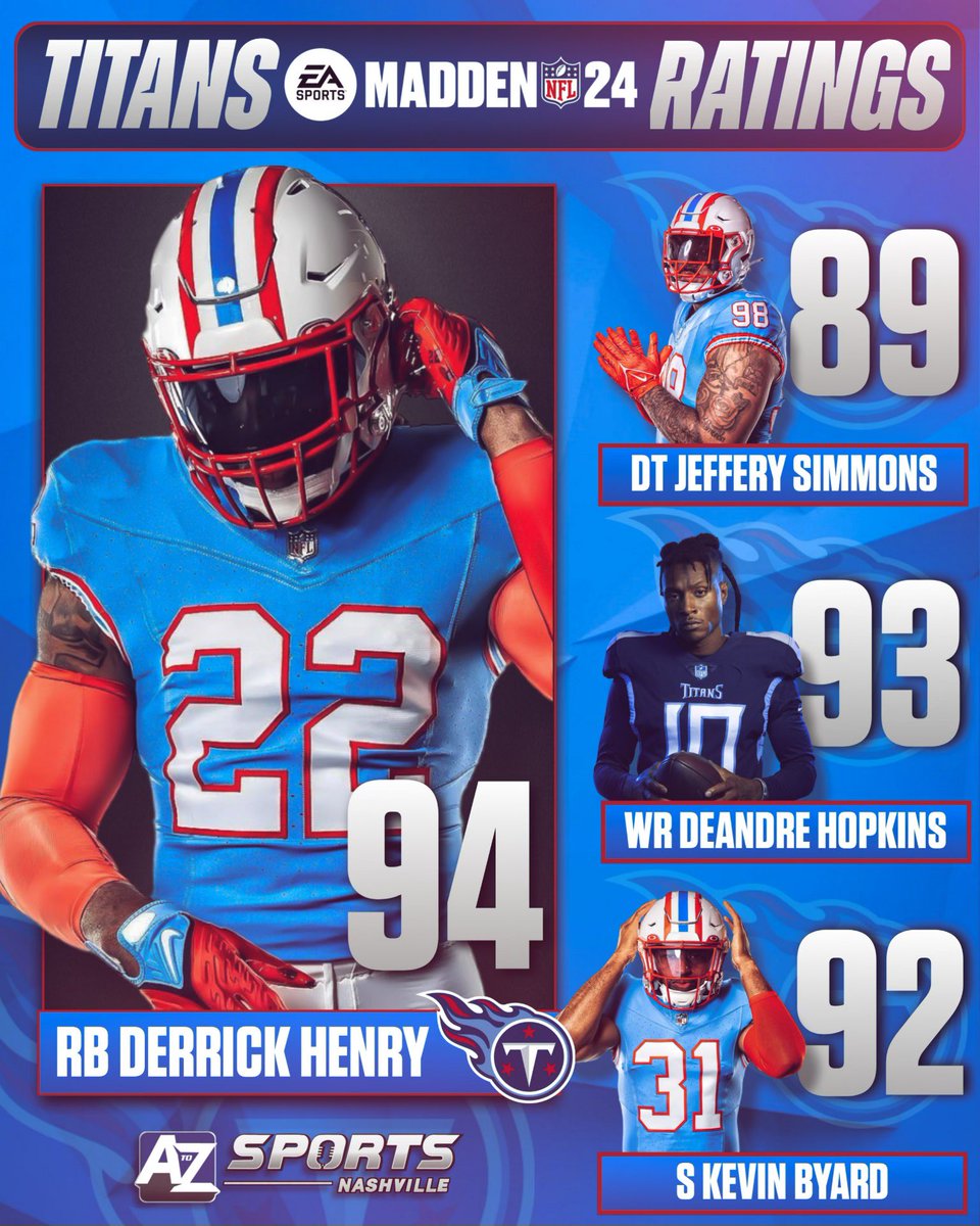 AtoZSports's tweet photo. Did Madden get it right? #Titans https://t.co/M8qmkOTeYX