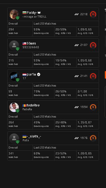 Average <a href="/FACEIT/">FACEIT</a> exp