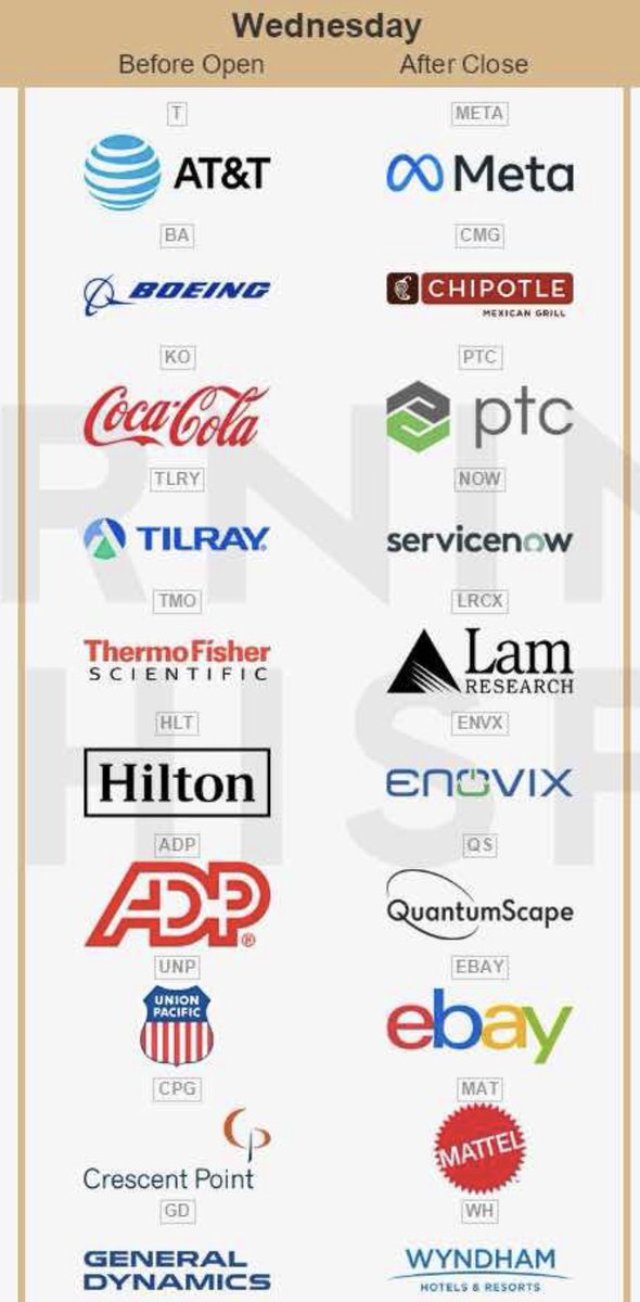 CTTradingAlerts's tweet photo. #Earnings today!! Lot of big names to be on watch for. #stockmarket https://t.co/mvi3yS63i5