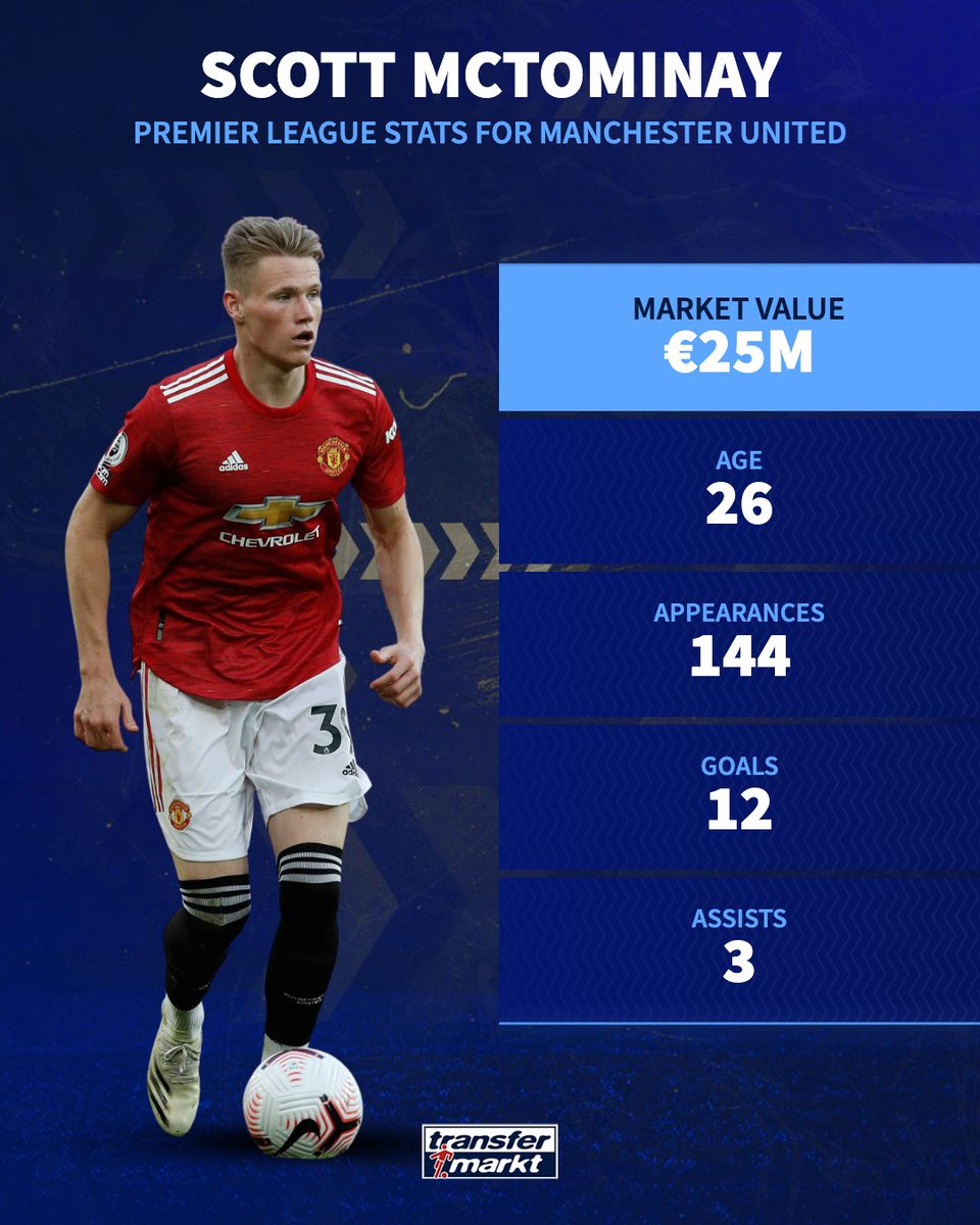 Transfermarkt.co.uk tweet media