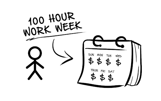 GulagGlobal's tweet photo. L’économie mondiale est trop compétitive pour bosser 4h (dsl Tim Ferriss) 

Tant que t’es pas à 50k par mois de cash flow, un réseau international et 5 à 10m de patrimoine, le job c’est 100h par semaine. https://t.co/SVFY7OU7bo