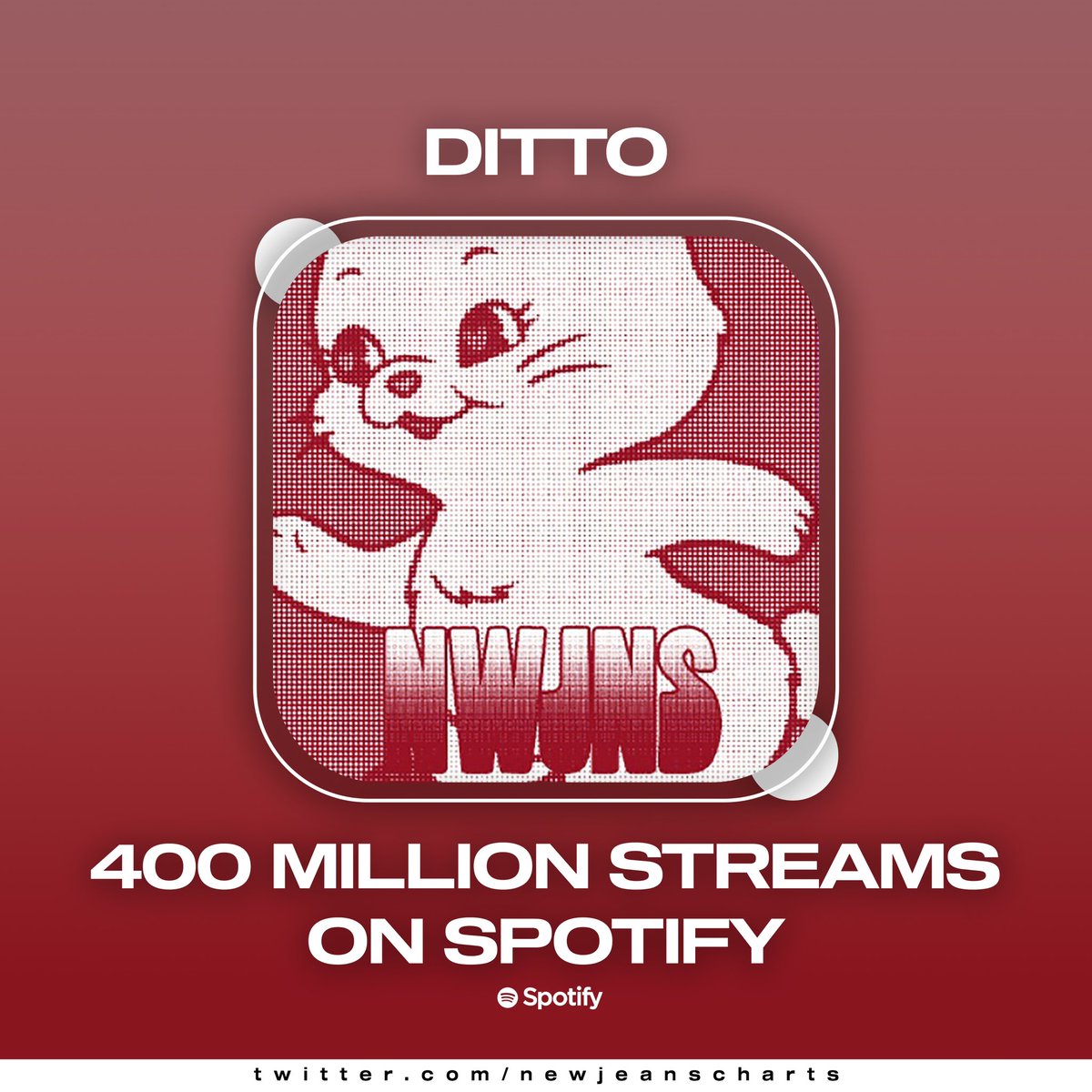 .<a href="/NewJeans_twt/">NewJeans</a>’s “Ditto” has surpassed 400 million streams on Spotify! 🥳

— This is their 2nd song to do so! (219 days). 

#NewJeans #뉴진스 #Ditto400M
