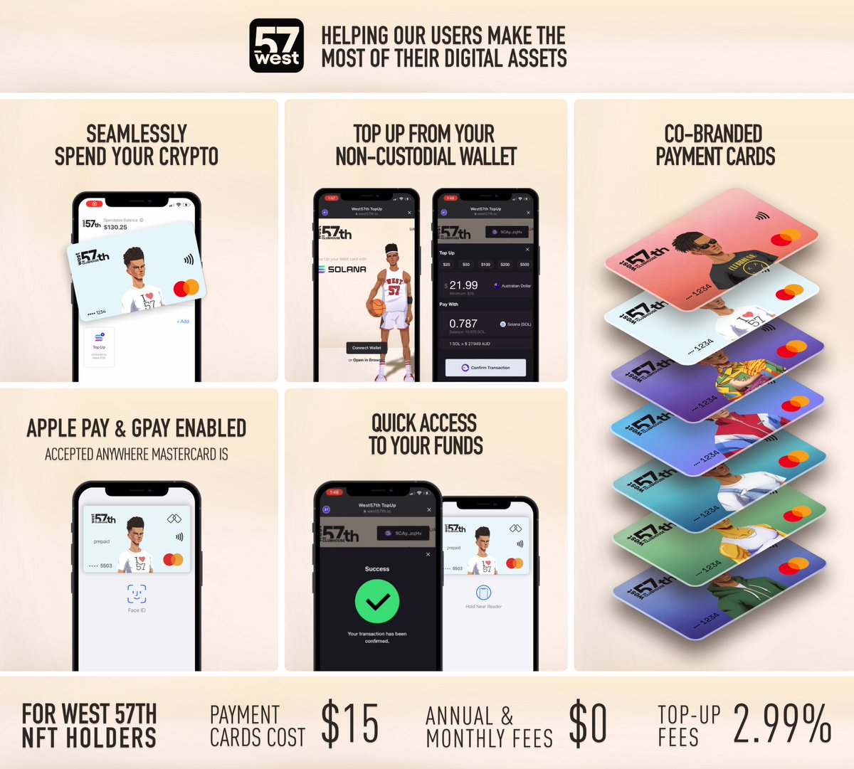 It’s been a wild year leading up to our product rollout. 

Let’s review what we’re building at West 57th and how our holders benefits.