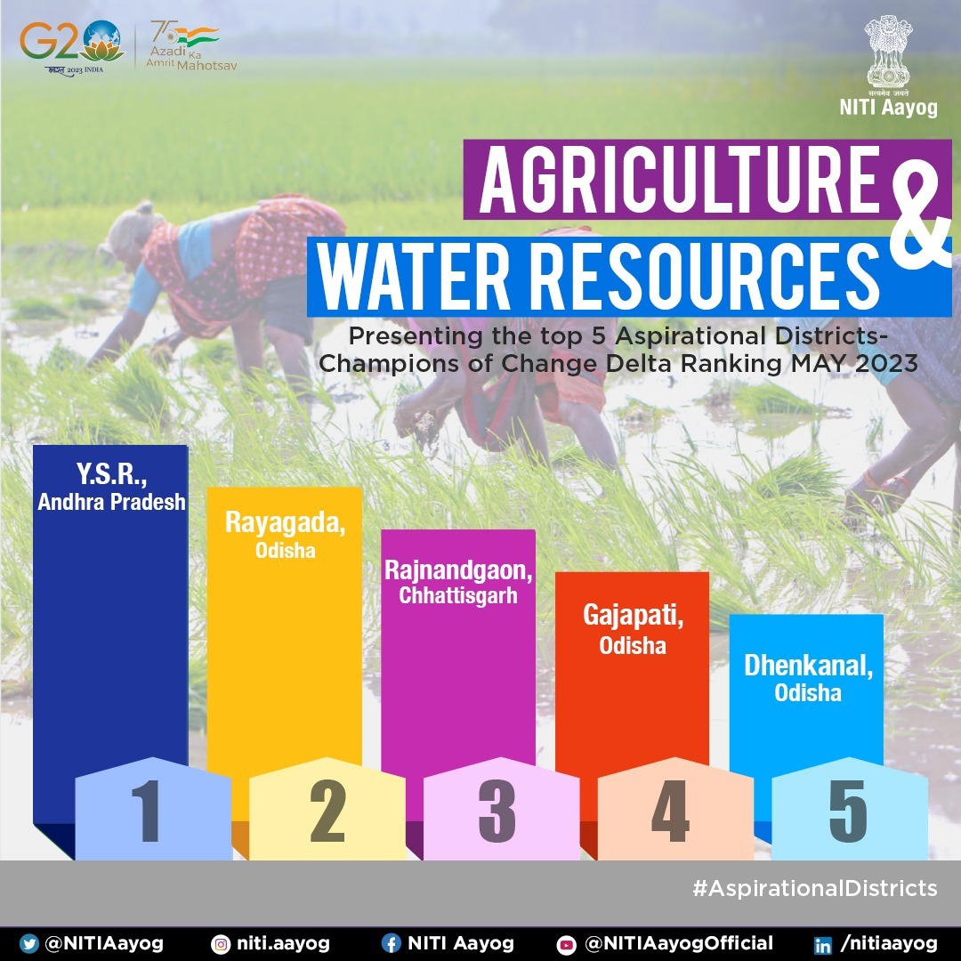 🚰Nourishing the Earth, Sustaining Life!

Presenting the top 5⃣ most improved #AspirationalDistricts as per #NITIAayog's Delta Ranking in the field of 'agriculture and water resources' for May 2023.

Kudos to our #ChampionsOfChange! 👏