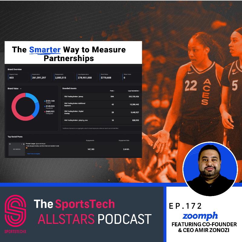 sportstechx's tweet photo. 🎙️ In this week’s brand new episode we chat with @Zonozi , Co-founder and CEO of @Zoomph.
#Zoomph provides partnership insights across sports and entertainment. 📊
🎧 Listen in on The #Sportstech Allstars Podcast to learn more about the journey of Amir and @Zoomph.