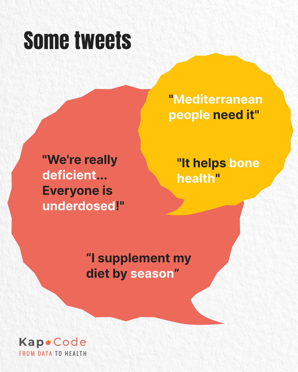 🤝In partnership with <a href="/Kap_Code/">Kap Code</a>, we analyzed what patients and healthcare professionals are saying about vitamin D on social media, while debunking this myth by providing tangible scientific evidence.