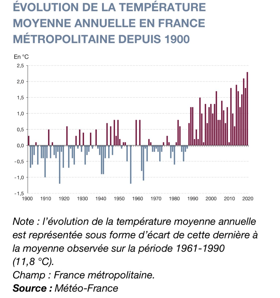 DeBunKerEtoiles tweet picture