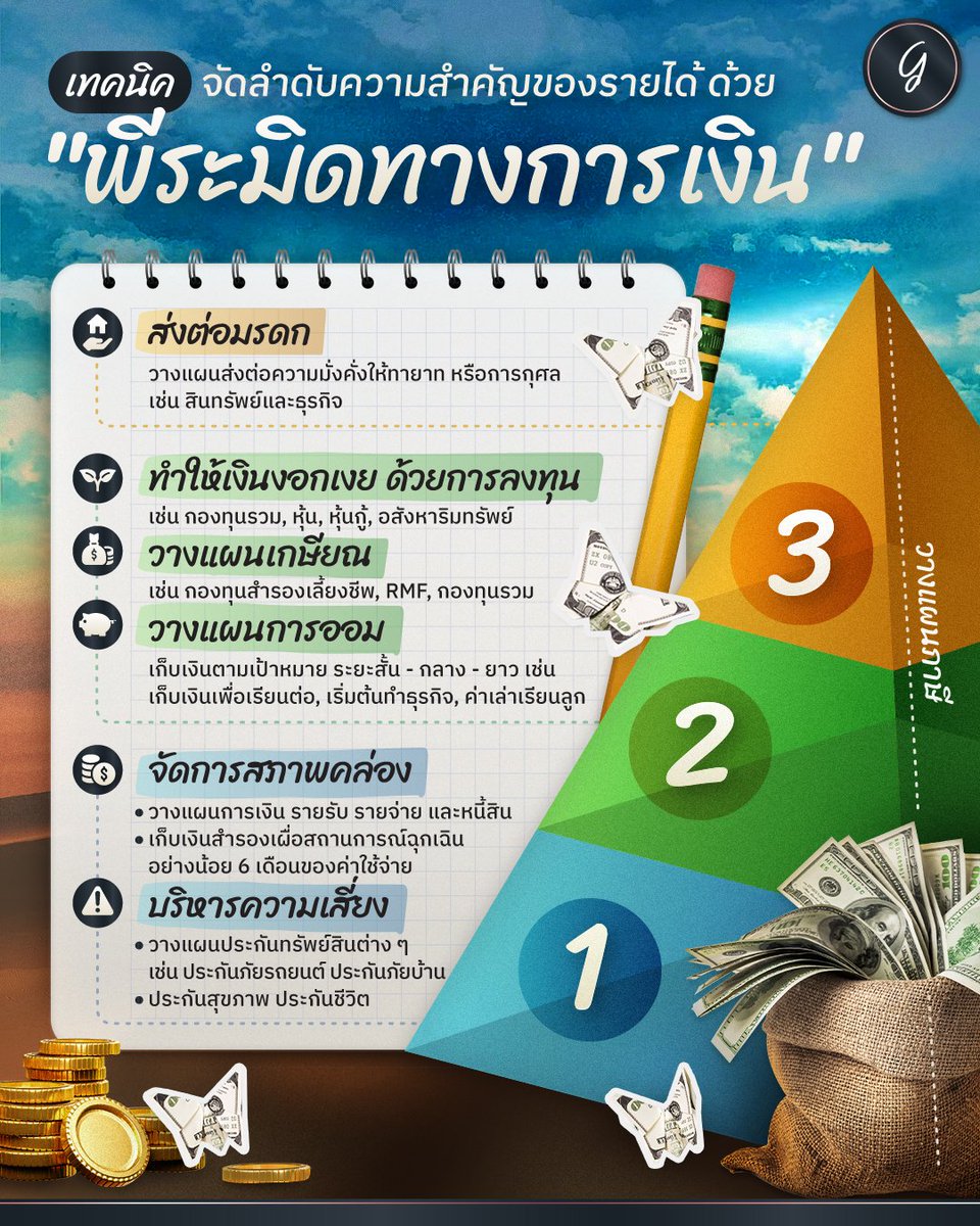 longtungirl's tweet photo. เทคนิค จัดลำดับความสำคัญของรายได้ ด้วย "พีระมิดทางการเงิ���"
#ลงทุนเกิร์ล
#infographic https://t.co/ENzbtiyxG7