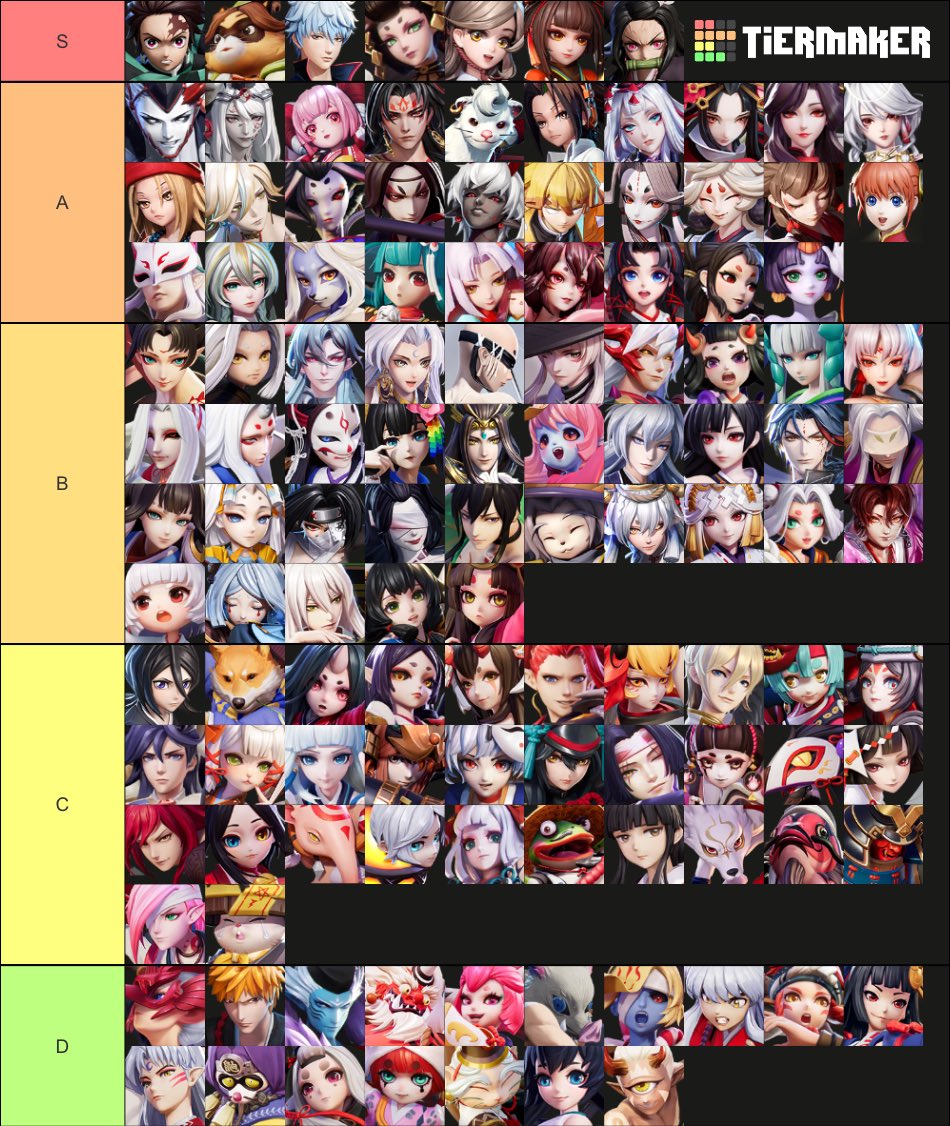 samihankyo's tweet photo. 7月26日更新の決戦平安京のtier表です
高ランク方の情報をもとにtier list makerで作成したしました
よかったら参考にしてください
配信でつくりました
#決戦平安京 
#決戦平安京tier表 https://t.co/7vUuDKTpvw