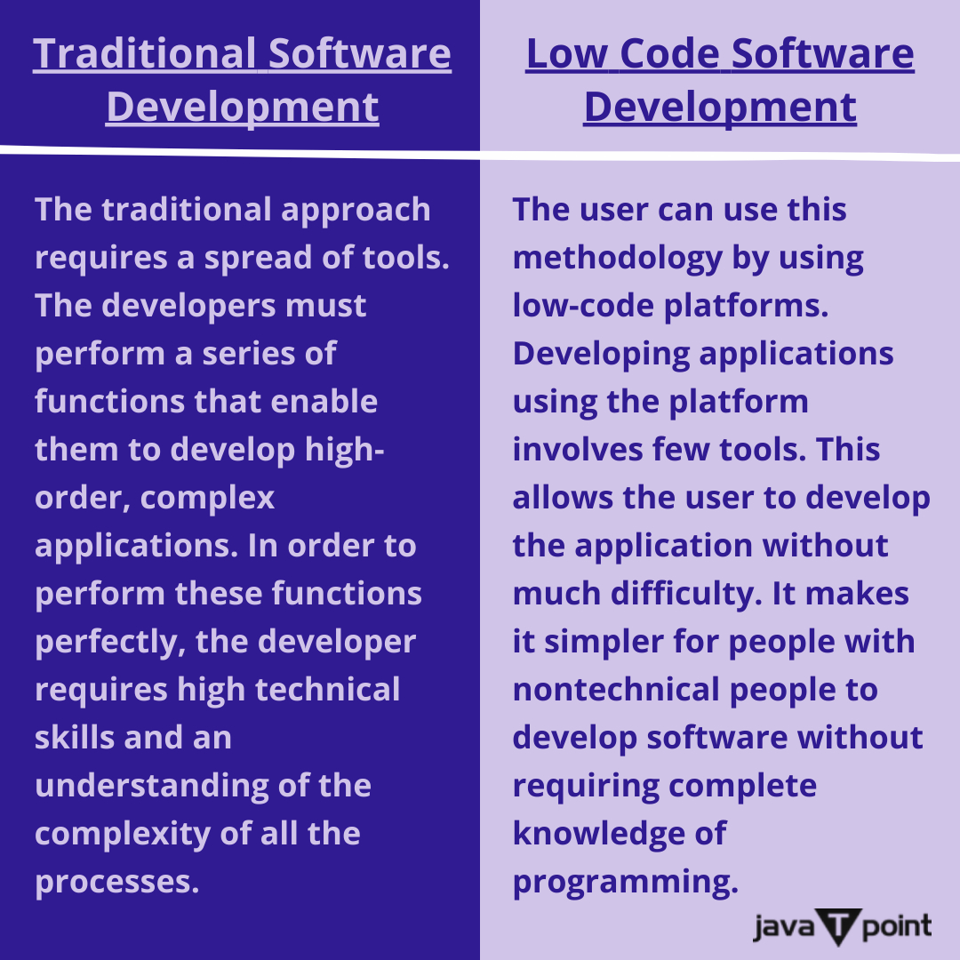 Bhavana83491661's tweet image. Low Code Software Development vs. Traditional Software Development
.
.
.
.
for more information
bit.ly/3q67qb3
check the above link
.
.
.
.
#LowCodeSoftwareDevelopment #TraditionalSoftwareDevelopment #CustomSoftware #GenericSoftware #unixshell #c #cpp #javatpoint