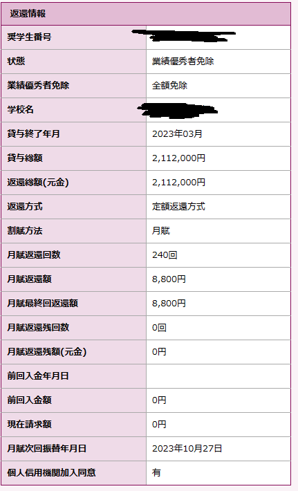 _Grapha's tweet photo. 大学院の第一種奨学金全額返済免除になった！
これで200万円得した https://t.co/sSkQpRwWZo