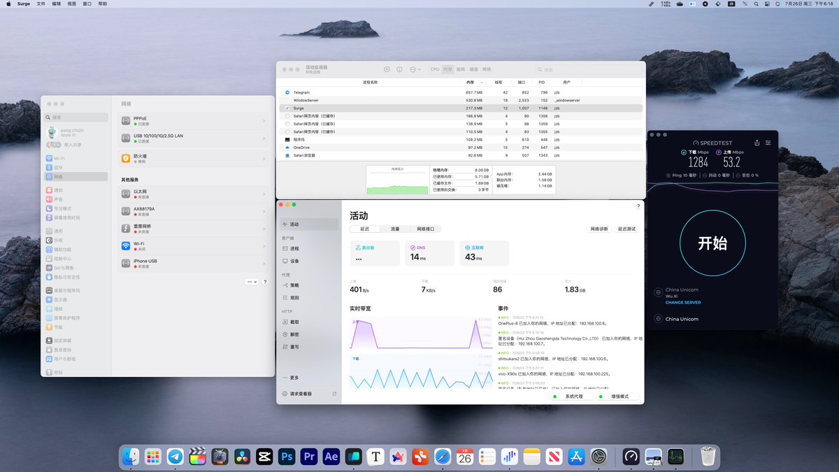 pengchujin's tweet photo. Mac Mini M2 + Surge 直接当路由器了，分享下：
1. 光猫（桥接）—— 2.5G 交换机——Mac Mini（拨号）结构，无线路由器 AP Mesh 接交换机
2. Mac Mini 选的千兆口，配了个几十块的 2.5G USB 网卡，因为猫也是 2.5G 的轻松突破 1000Mbps
3. 整机日常功耗在 5w，非常低；Surge 内存占用 200M 左右，挺满意 https://t.co/niG5KBf0T4