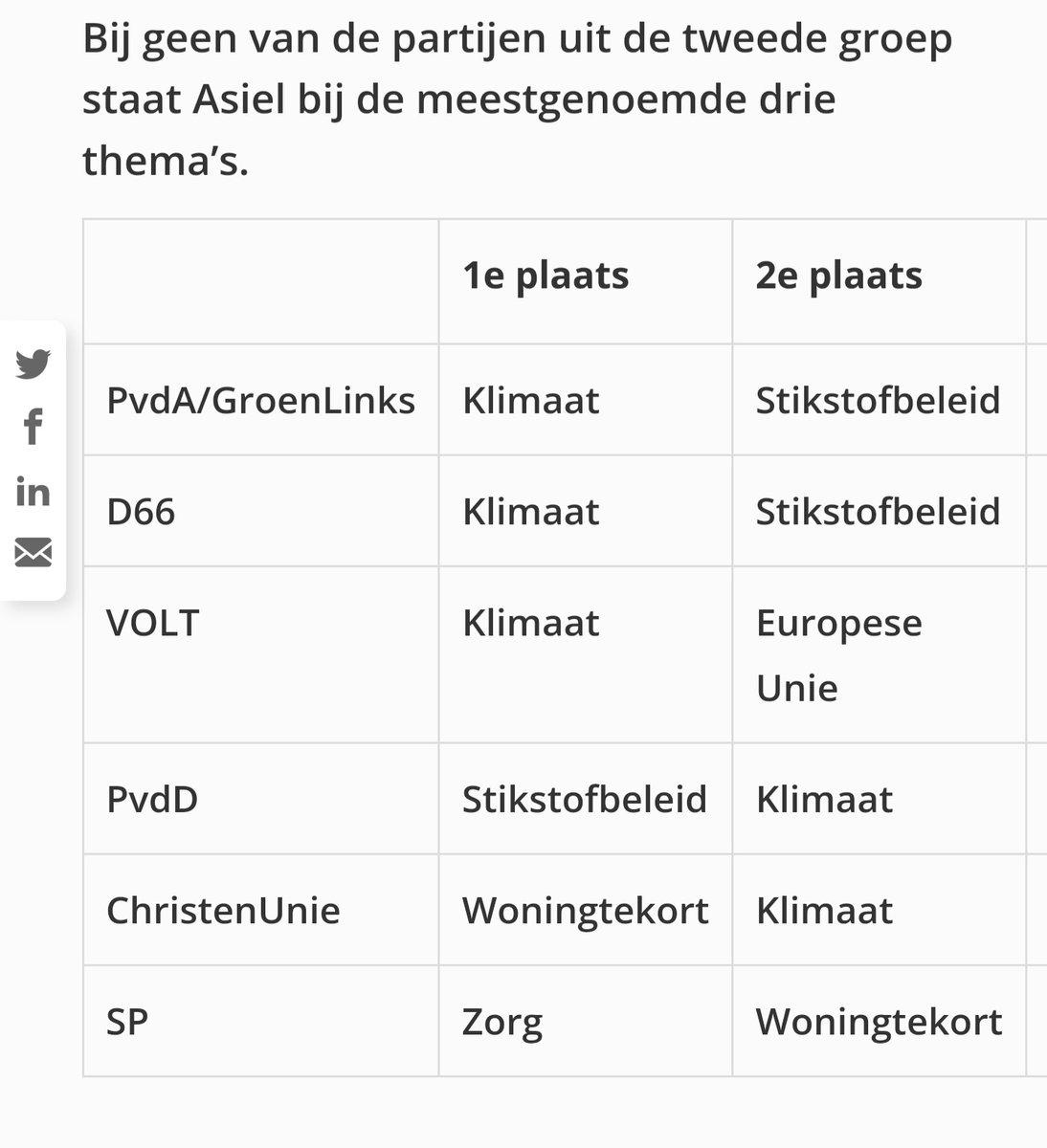 IkNet's tweet image. De makkelijkste #Kieswijzer voor de #nieuweverkiezingen
maurice.nl/2023/07/23/de-…