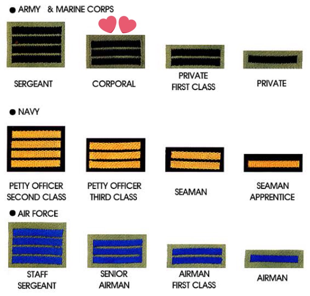 JinBase_'s tweet photo. Garis di topinya ada 3 menandakan pangkatnya memang sudah mencapai Kopral (2 bulan lebih awal dari yang seharusnya karena sudah menyelesaikan test special class warrior).

Corporal Kim Seokjin🫡
#JIN #방탄소년단진 https://t.co/K0xe0XuUUe