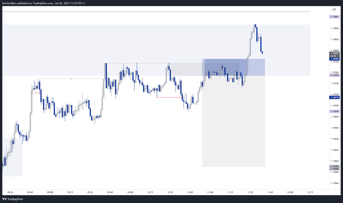 dnatechbro's tweet photo. Stoploss Hit. https://t.co/PZVJFnd5cS