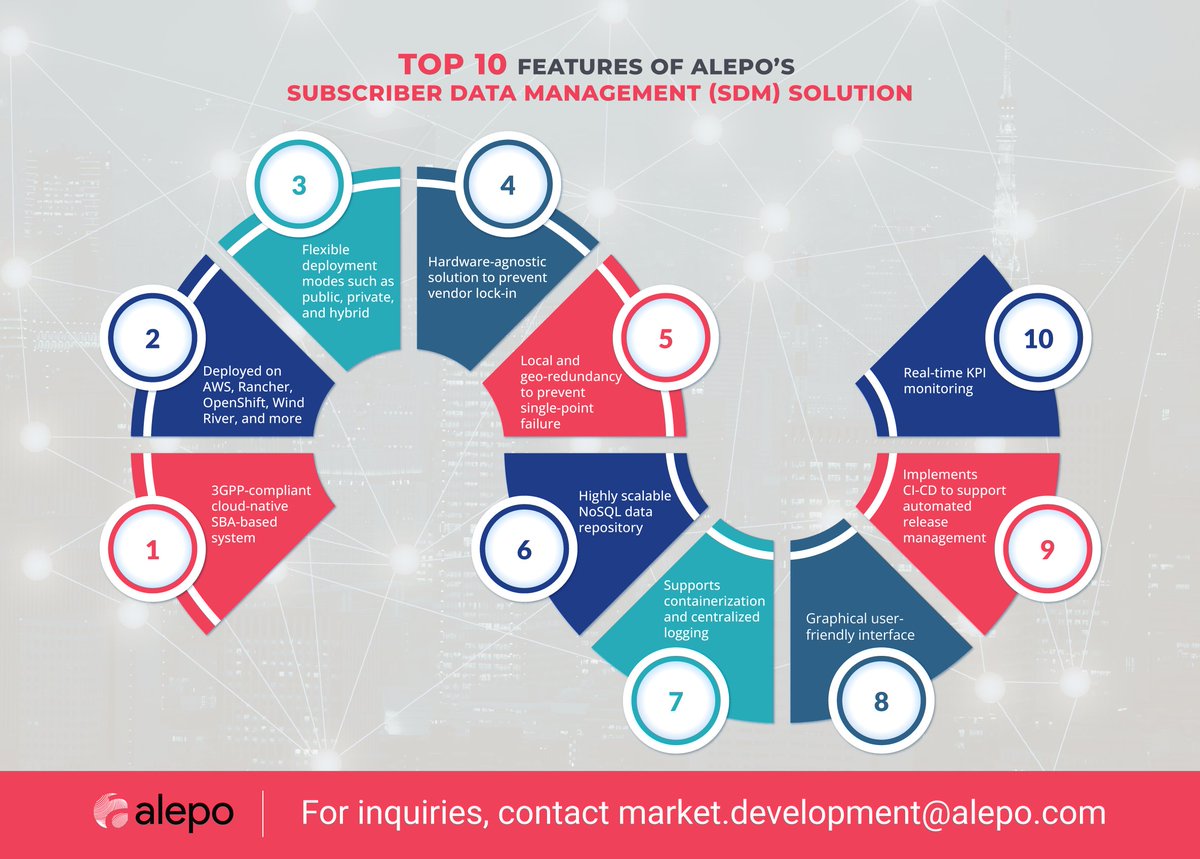 AlepoUSA's tweet image. Transform #subscriberdata management with Alepo’s cloud-native #SDM solution. Experience flexible deployment, robust data protection, automated release management, real-time KPI monitoring, and more. Learn more in this solution brief: bit.ly/3JjZBFi

#telecom #5gcore #5g