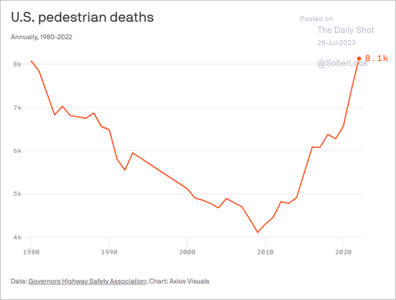 Lance Roberts tweet media