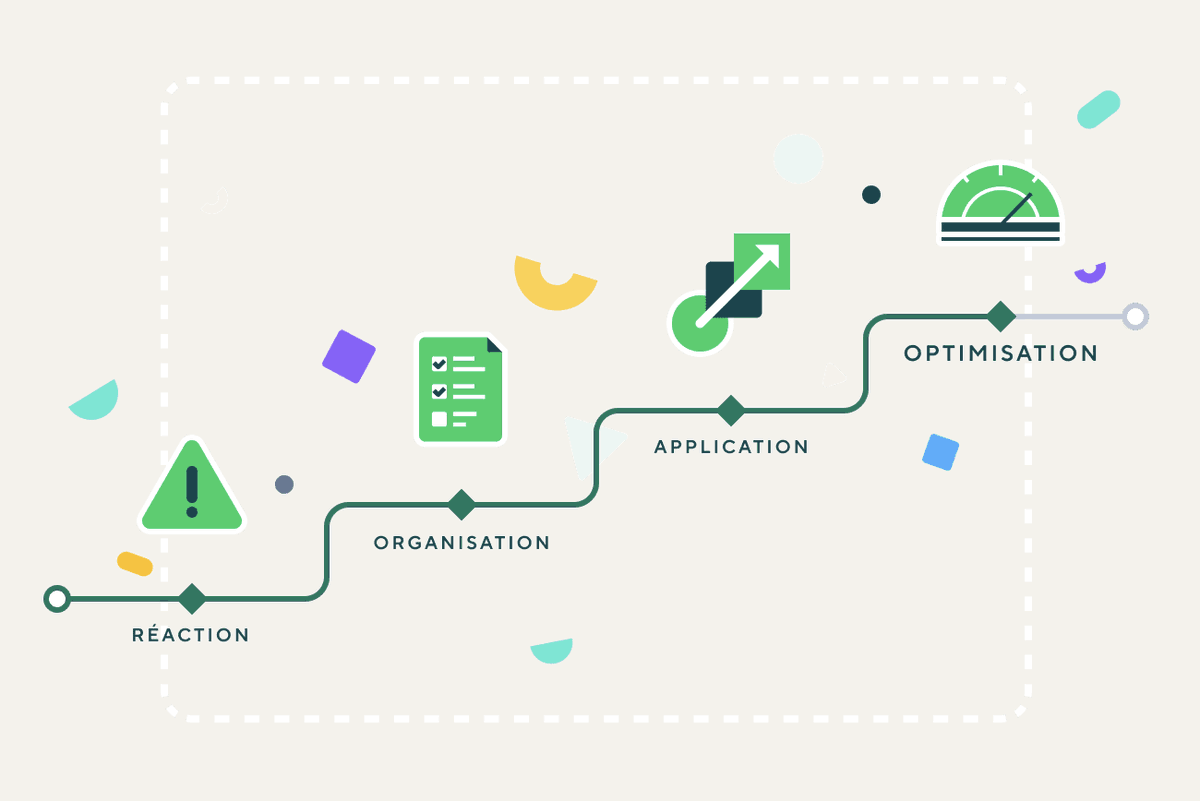 🚀 Envie d'évaluer les processus de gestion de projet de votre équipe mais vous ne savez pas par où commencer ? 👉 bit.ly/46Y3GsK

Voici un questionnaire qui vous aidera à y voir plus clair et vous proposera des recommendations en fonction de vos réponses. 👌