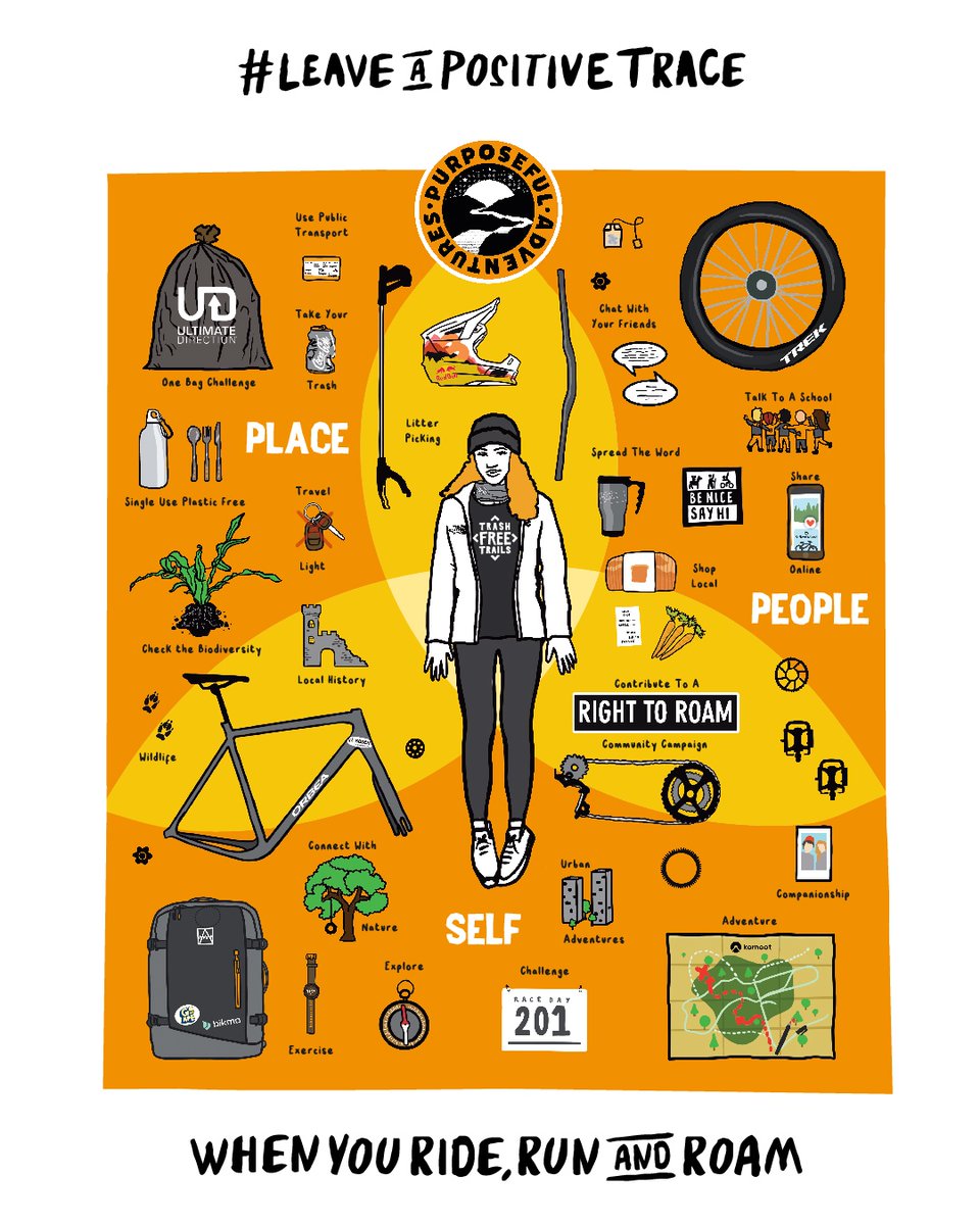 trashfreetrails's tweet photo. WELCOME TO THE SUMMER OF #PURPOSEFULADVENTURES π Join in wherever you are, whatever the adventure; you can make it purposeful!
WHEN: Summer 2023
WHERE: the trails
WHAT: your ultimate summer destination, here to inspire, inform and equip you to #LeaveAPositiveTrace https://t.co/RsTkg2jGXn