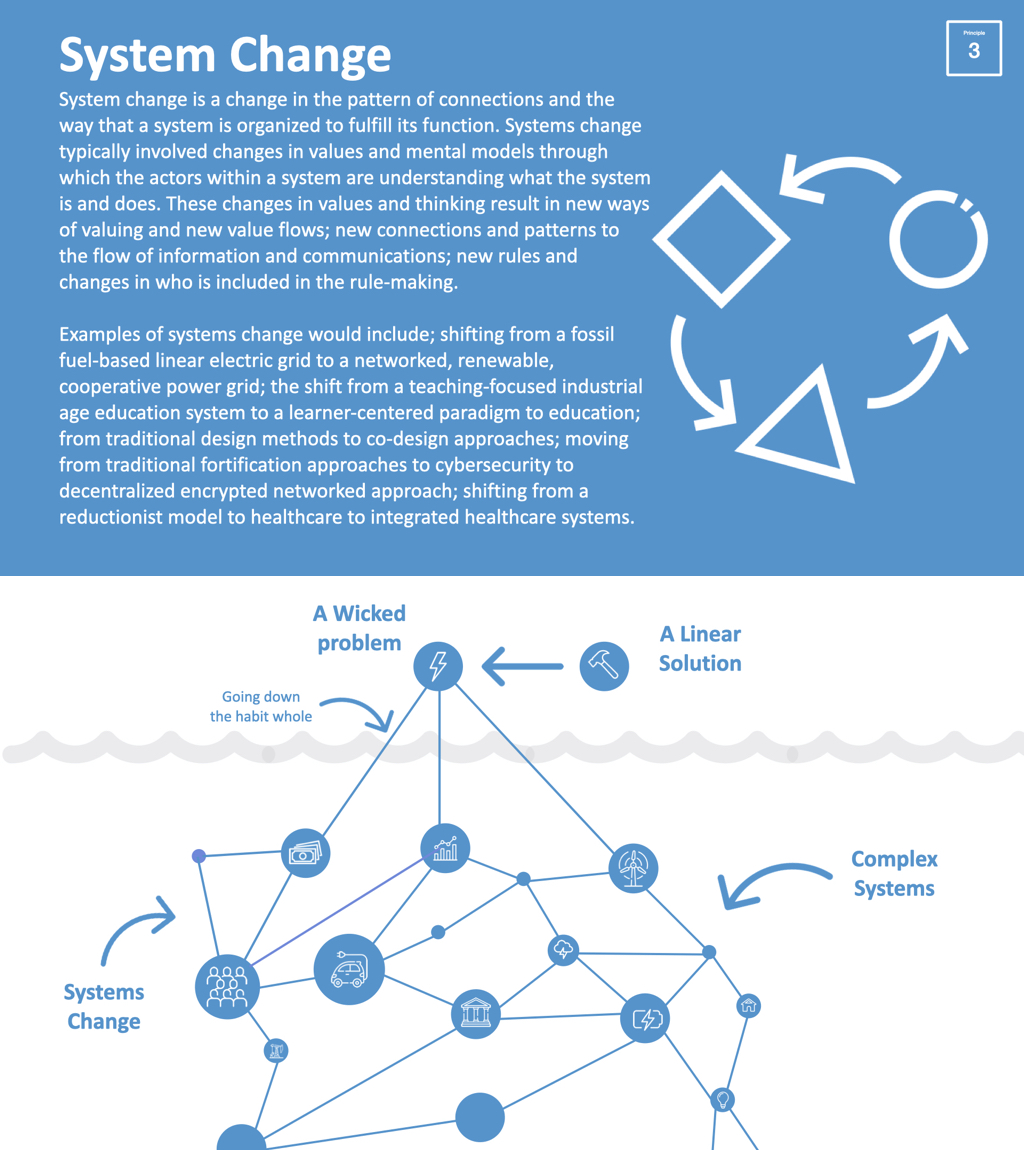 Systems Innovation tweet media