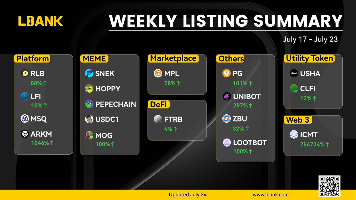 LBank.com tweet media