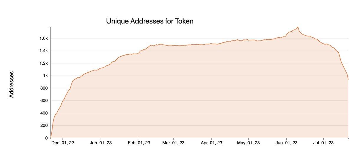 Xerberus (@xerberus_io) on Twitter photo #iUSD was created by <a href="/Indigo_protocol/">Indigo | Synthetic Assets on Cardano</a> and hit the market by the end of 2022, becoming the first adopted stablecoin launched on Cardano. Starting with a stellar rise, the coin quickly exceeded over 1k unique holders who trusted iUSD within one month after the launch. #iUSD was created by <a href="/Indigo_protocol/">Indigo | Synthetic Assets on Cardano</a> and hit the market by the end of 2022, becoming the first adopted stablecoin launched on Cardano. Starting with a stellar rise, the coin quickly exceeded over 1k unique holders who trusted iUSD within one month after the launch.