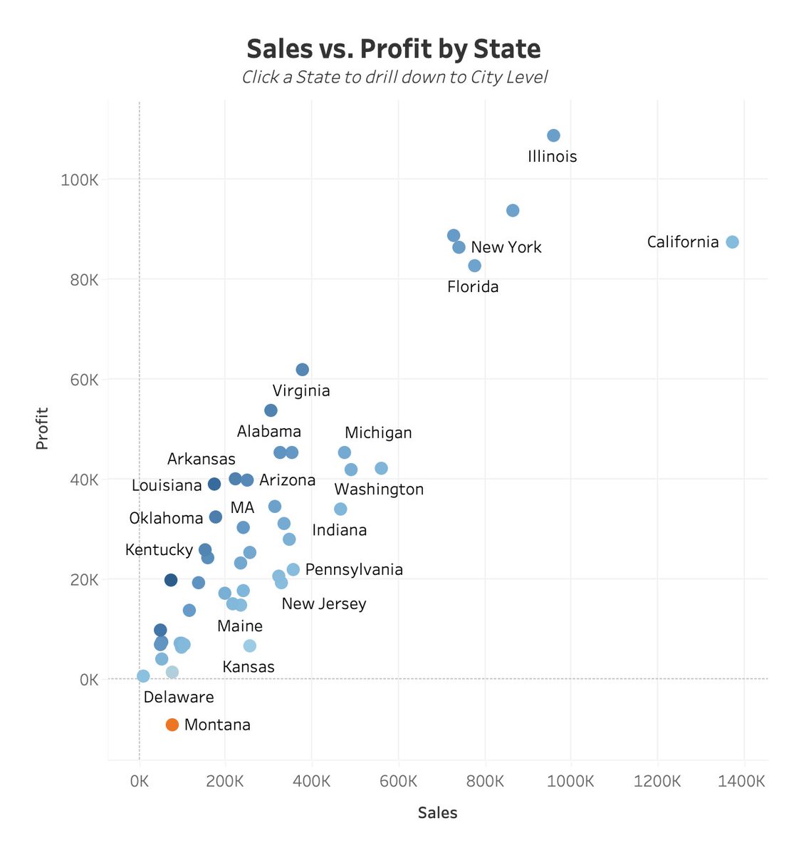 tamaball31's tweet photo. #WOW2023 Week30 Can you build a dynamic drill down scatterplot in one view?

Viz:https://t.co/T5EbK991pC

@lukestanke,
@_Lorna_Brown,
@HipsterVizNinja,
@_hughej, and
@YetterDataViz
#WOW2023 via
@WorkoutWednsday
#Salesforce #Tablea https://t.co/GfnSswGpC3
