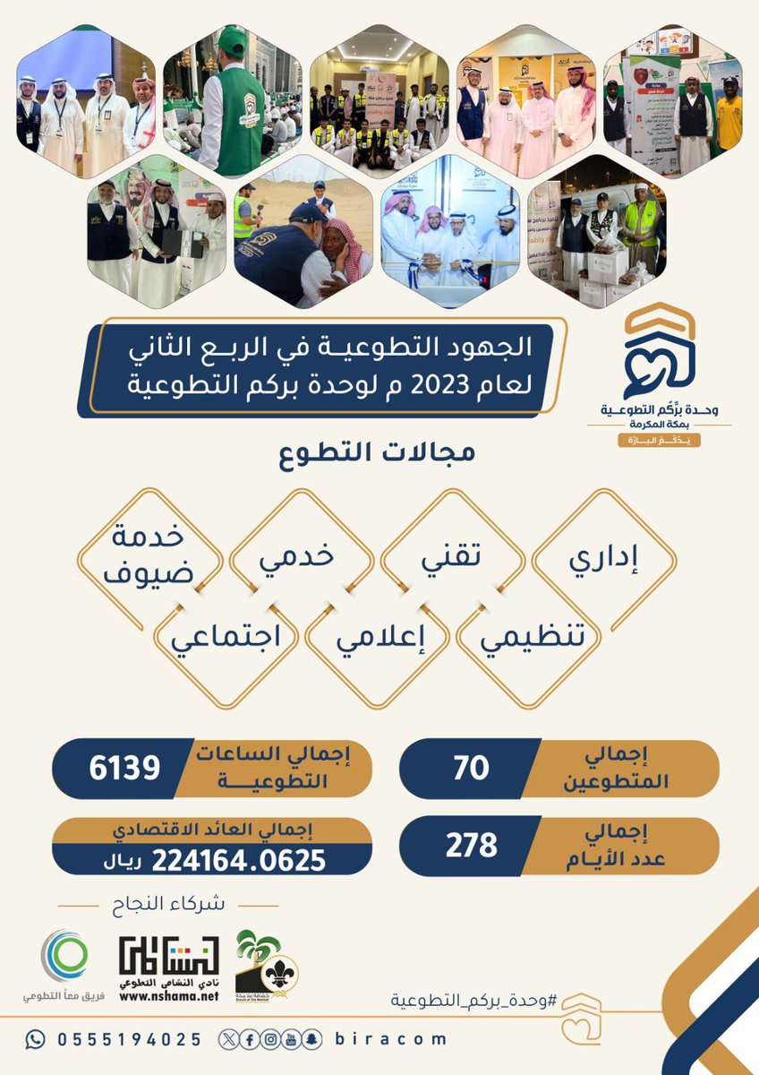 المتطوّعون احدى ركائز العطاء في برّكم
شكراً لأبطال التطوّع ورجال الميدان …🤍 #مكة