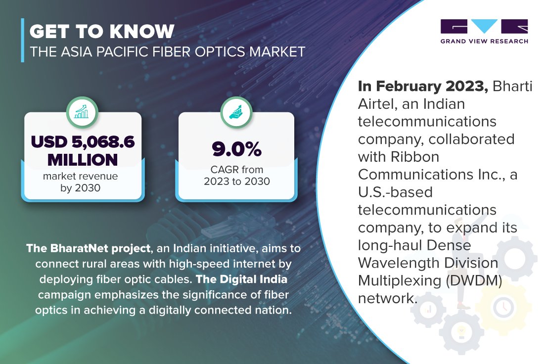 👉Visit @ tinyurl.com/2dxmcg92 to deep dive into the Asia Pacific fiber optics market and explore the immense growth potential of the market.

📝 𝐆𝐞𝐭 𝐚 𝐟𝐫𝐞𝐞 𝐬𝐚𝐦𝐩𝐥𝐞 𝐫𝐞𝐩𝐨𝐫𝐭 @ tinyurl.com/2ywz9428

#asiapacific #optics #fiberoptics #GVR #industryupdate