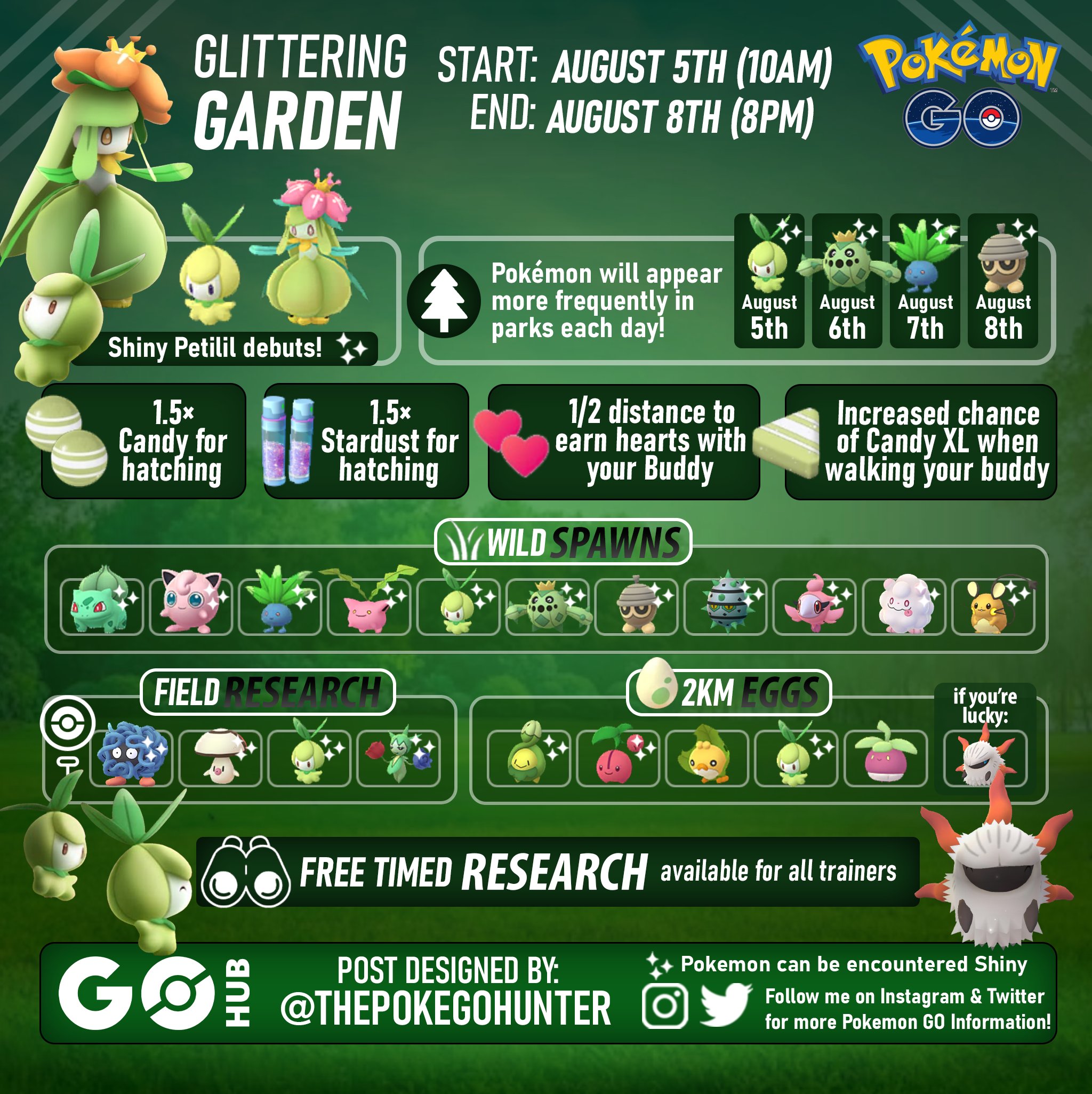 Pokémon GO Hub - Are you ready for Mewtwo? 👊🏻 Infographic