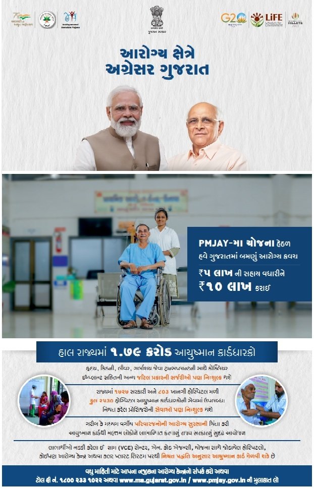 #PMJAY -મા યોજનામાં રાજ્યના #આયુષ્માન કાર્ડધારકોને મળશે બમણું #આરોગ્ય કવચ,

#PMJAY-મા યોજના કાર્ડ ધારકો માટે #ખુશખબર.

સહાયની રકમ ₹5 લાખ થી વધારી ₹10 લાખ કરવામાં આવી.

રાજ્યમાં 1727 સરકારી  803 ખાનગી #હોસ્પિટલ મળી કુલ 2530 હોસ્પિટલમાં નિયત કરેલ સેવાઓ #નિઃશુલ્ક મળશે.

<a href="/CMOGuj/">CMO Gujarat</a>