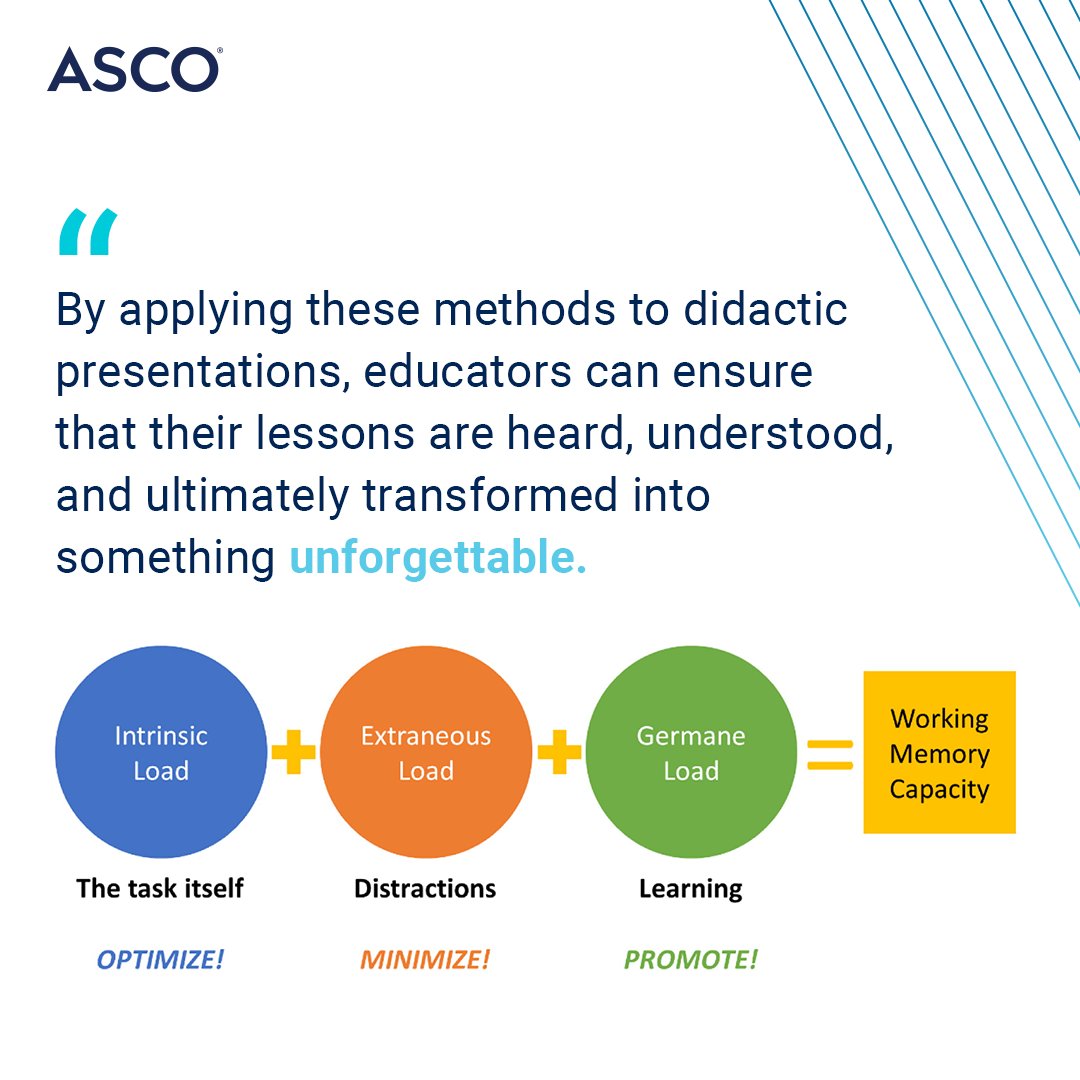 Check out From Boring to “Bravo!”: Using Learning Science to Create Memorable Presentations. @JenSchwartzIUSM @s_brond @Kathy_WalshMD @RManochakian @ASCO #ASCO23 👉 fal.cn/3Ad3P