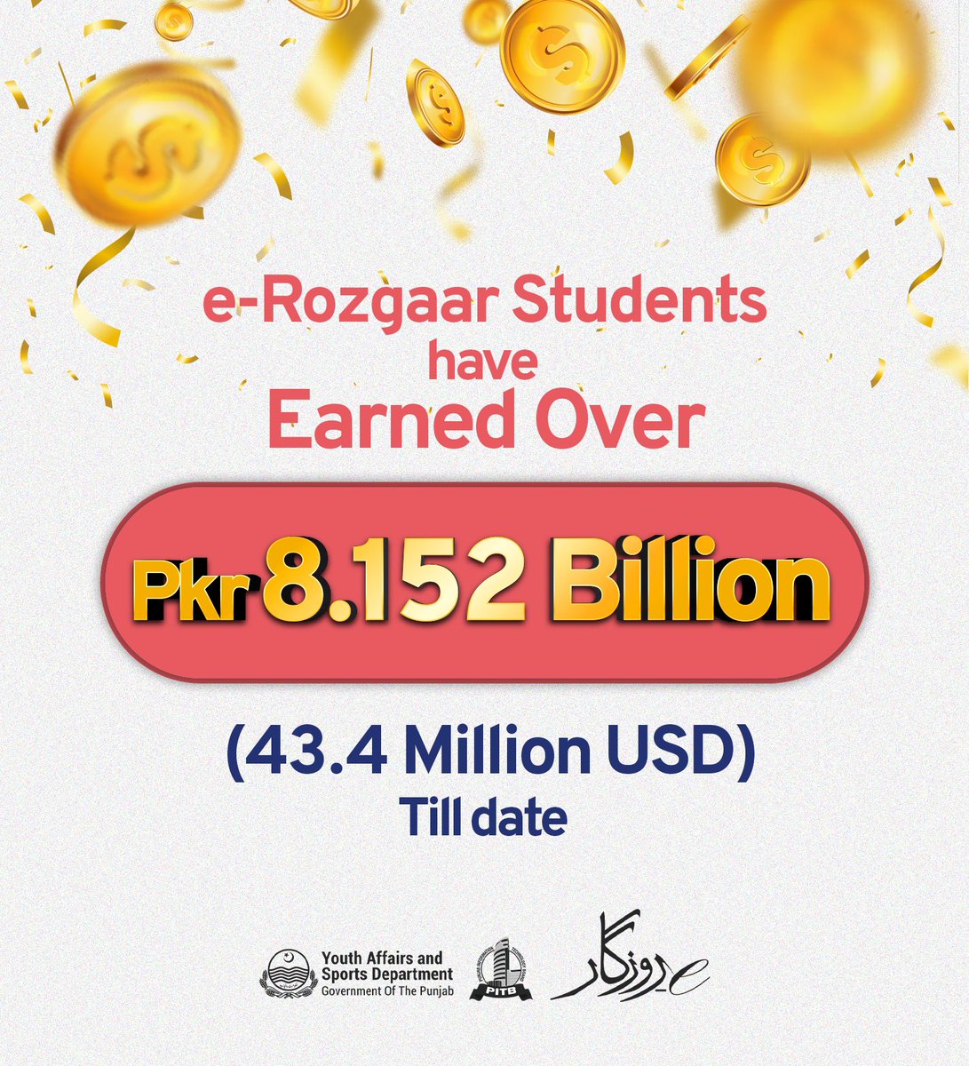 UmairhassanDgpr's tweet photo. The flagship project of Youth Affairs and Sports Department, e-Rozgaar Program has enabled trained youth to earn more than Pkr 8.15 Billion through digital skills and freelancing. This is a milestone is huge contribution to Pakistan's Economy. 
@WahabViki @GovtofPunjabPK @PITB_Official @erozgaar