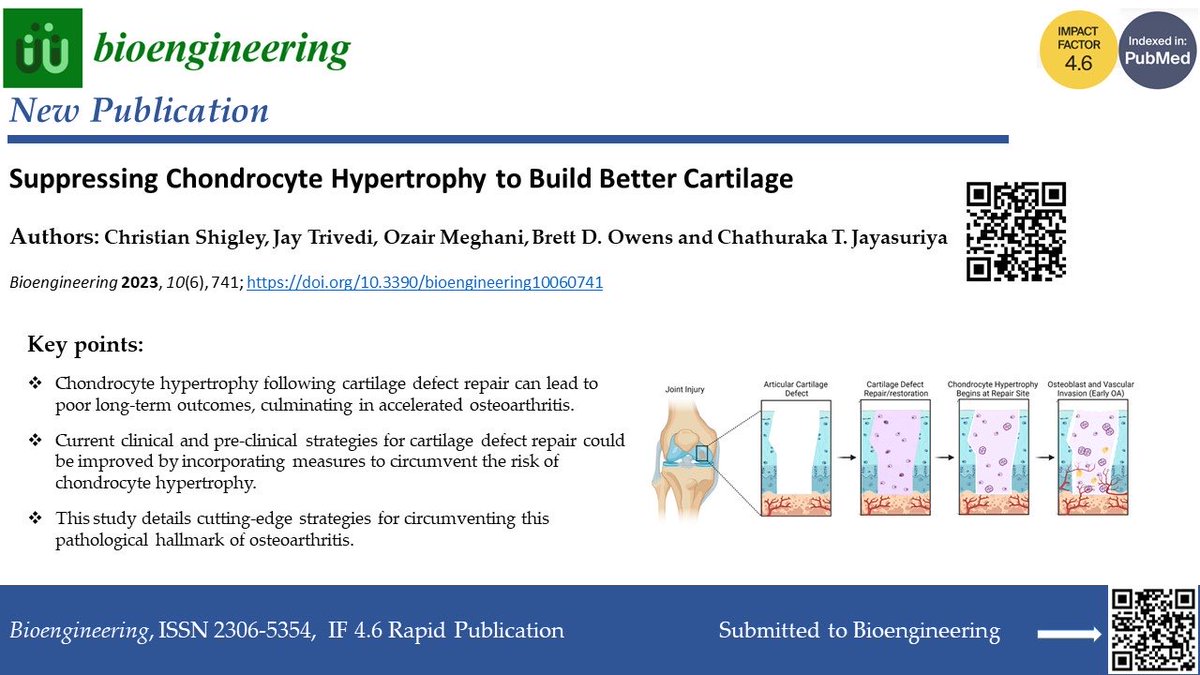 BrettOwensMD's tweet photo. Great paper by @JayTrivedi30 @ozymeg @JayasuriyaLab in @Bioeng_MDPI. @brownorthodept @BrownOrthoRes @BrownMedicine https://t.co/pCbPpvnD89