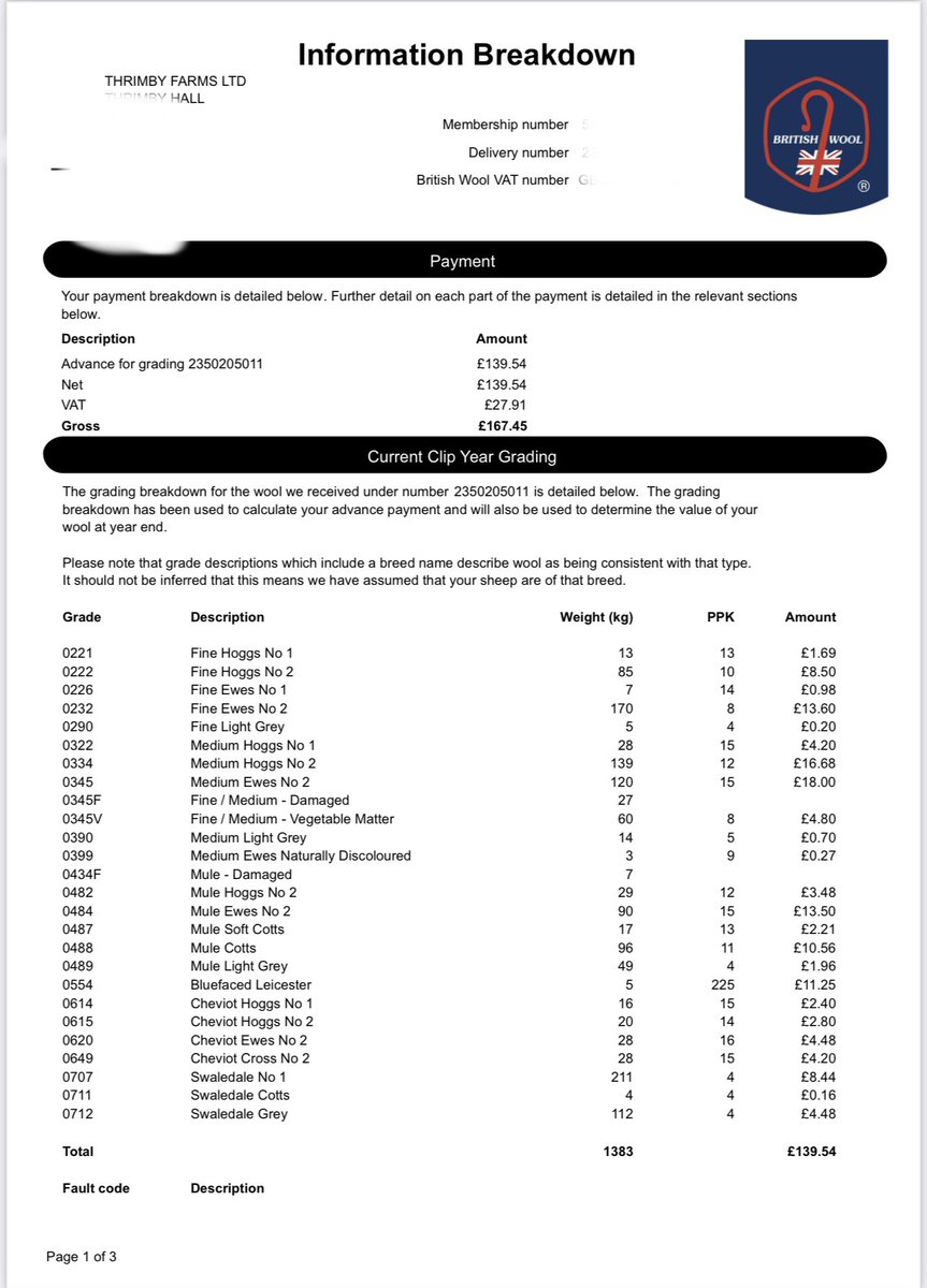 Bloody Farmers keeping sheep for wool!!!!
Just shy of 1.4tonne of wool comes to £139.54 
In a world that people stand and shout about oil wearing synthetic fibres, yet wool is a waste product. I think i’m going to try compost ours next year. Surely worth more as feed for soil.