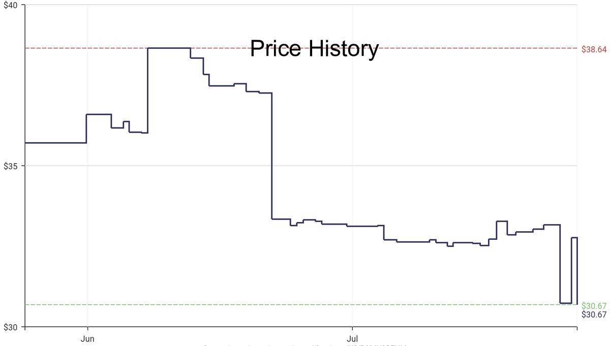 DeepPrice's tweet image. Lowest price on Amazon.com for Reusable Lunch Bags  from PlanetBox #dpdLowestPrice #PlanetBox #ReusableLunchBags
Only $30.67
amazon.com/dp/B096YGBZNM?…