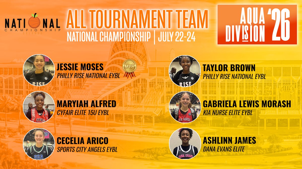 (Ohio_Basketball) Twitter Tweets • TwiCopy